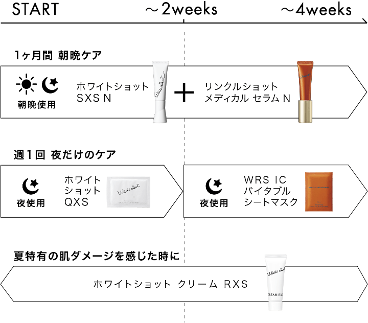 商品情報・ご使用方法のご案内｜リンクルショット＆ホワイトショット